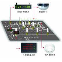 智能車庫(kù)設(shè)計(jì)怎么指示空車位施工原理？別急來看看十堰恐龍的介紹